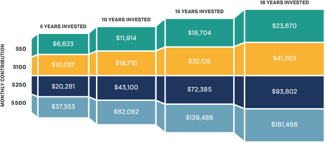 cc-assumed-annual-return-at-5